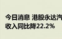 今日消息 港股永达汽车跌超4%，上半年综合收入同比降22.2%