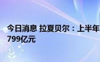 今日消息 拉夏贝尔：上半年营收同比下降59.5%，净亏损1.799亿元