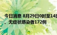 今日消息 8月29日0时至14时，西藏新增本土确诊病例11例、无症状感染者172例