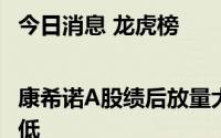 今日消息 龙虎榜|康希诺A股绩后放量大跌15%，股价创历史新低