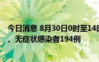 今日消息 8月30日0时至14时，西藏新增本土确诊病例21例、无症状感染者194例