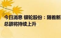 今日消息 银轮股份：随着新项目量产，海外市场新能源订单总额将持续上升