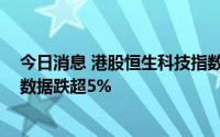 今日消息 港股恒生科技指数跌超1.5%，比亚迪电子、万国数据跌超5%