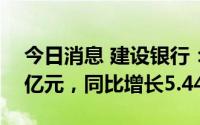 今日消息 建设银行：上半年净利润1616.42亿元，同比增长5.44%