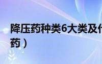 降压药种类6大类及代表药物及副作用（降压药）