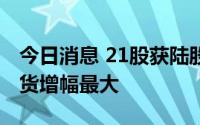 今日消息 21股获陆股通增仓超30%，弘业期货增幅最大