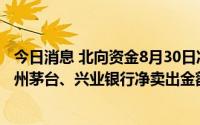 今日消息 北向资金8月30日净卖出49.8亿元，歌尔股份、贵州茅台、兴业银行净卖出金额居前