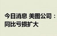 今日消息 美图公司：上半年净亏损2.66亿元，同比亏损扩大