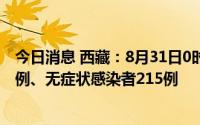 今日消息 西藏：8月31日0时至14时，新增本土确诊病例33例、无症状感染者215例