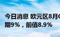 今日消息 欧元区8月CPI初值同比升9.1%，预期9%，前值8.9%