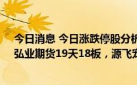 今日消息 今日涨跌停股分析：39只涨停股，65只跌停股，弘业期货19天18板，源飞宠物 宠物经济概念10连板