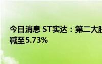 今日消息 ST实达：第二大股东北京昂展持股比例由7.16%减至5.73%