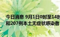 今日消息 9月1日0时至14时，西藏新增26例本土确诊病例和207例本土无症状感染者