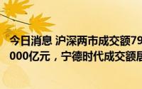 今日消息 沪深两市成交额7946亿元，较上一交易日缩窄逾2000亿元，宁德时代成交额居首