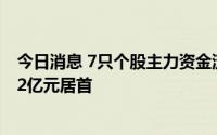 今日消息 7只个股主力资金流出超2亿元，天齐锂业流出5.22亿元居首