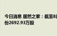 今日消息 居然之家：截至8月底，1.35亿元累计回购公司股份2692.93万股