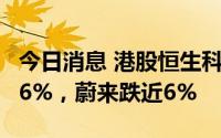 今日消息 港股恒生科技指数跌2%，美团跌超6%，蔚来跌近6%