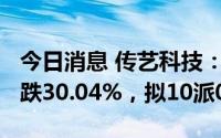 今日消息 传艺科技：2022年归母净利润同比跌30.04%，拟10派0.4元