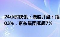 24小时快讯：港股开盘：指数大幅高开，恒生科技指数涨2.03%，京东集团涨超7%