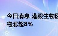 今日消息 港股生物医药股持续走强，君实生物涨超8%