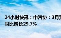 24小时快讯：中汽协：3月我国动力电池装车量27.8GWh，同比增长29.7%