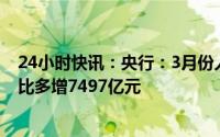 24小时快讯：央行：3月份人民币贷款增加3.89万亿元，同比多增7497亿元