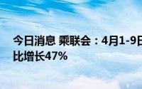 今日消息 乘联会：4月1-9日乘用车市场零售32.8万辆，同比增长47%