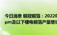 今日消息 铜冠铜箔：2022年归母净利润同比跌27.86%，6μm及以下锂电铜箔产量增长