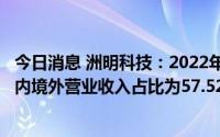 今日消息 洲明科技：2022年归母净利润同比减65.16%，期内境外营业收入占比为57.52%