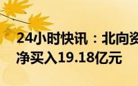 24小时快讯：北向资金尾盘明显回流，全天净买入19.18亿元