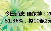 今日消息 瑞尔特：2022年归母净利润同比增51.36%，拟10派2元