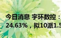 今日消息 宇环数控：2022年归母净利同比降24.63%，拟10派1.5元