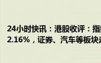 24小时快讯：港股收评：指数低开高走，恒生科技指数大涨2.16%，证券、汽车等板块走强