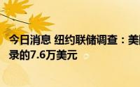 今日消息 纽约联储调查：美国劳动力最低薪资要求达到创纪录的7.6万美元