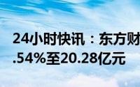 24小时快讯：东方财富一季度净利润同比降6.54%至20.28亿元