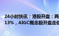 24小时快讯：港股开盘：两大指数涨跌不一，恒生指数跌0.13%，AIGC概念股开盘走低