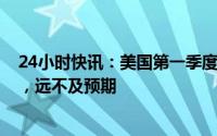 24小时快讯：美国第一季度GDP环比折合年率初值为1.1%，远不及预期