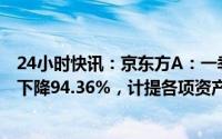 24小时快讯：京东方A：一季度归母净利润2.47亿元，同比下降94.36%，计提各项资产减值准备合计11.13亿元