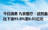 今日消息 九安医疗：试剂盒销量下降，一季度归母净利润同比下滑95.8%至6.01亿元