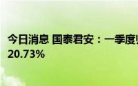 今日消息 国泰君安：一季度归母净利润30.4亿元，同比增长20.73%