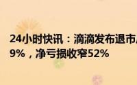 24小时快讯：滴滴发布退市后首份年报：2022年营收下降19%，净亏损收窄52%