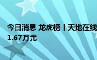 今日消息 龙虎榜丨天地在线今日涨停，机构合计净卖出2151.67万元