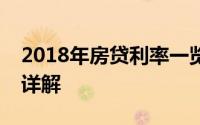 2018年房贷利率一览：利率水平及影响因素详解