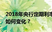 2018年央行定期利率公布，你的存款收益将如何变化？