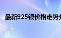 最新925银价格走势分析：每克价值多少？