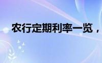 农行定期利率一览，洞悉金融收益新动向