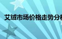 艾绒市场价格走势分析：究竟多少钱一斤？