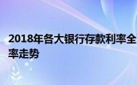 2018年各大银行存款利率全面解析：一览表为您解析最新利率走势