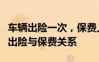 车辆出险一次，保费上浮多少？全面解析车险出险与保费关系