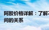 阿胶价格详解：了解不同品牌、规格与价格之间的关系